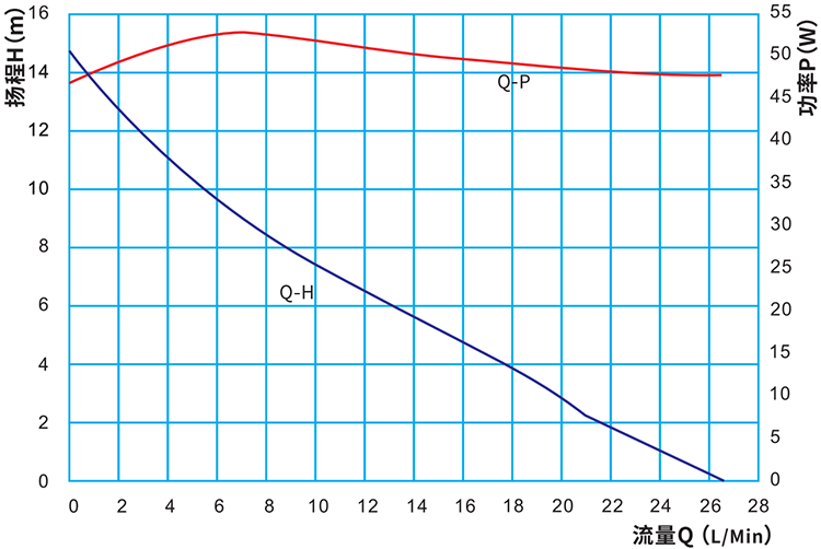 P5040智能马桶水泵.png