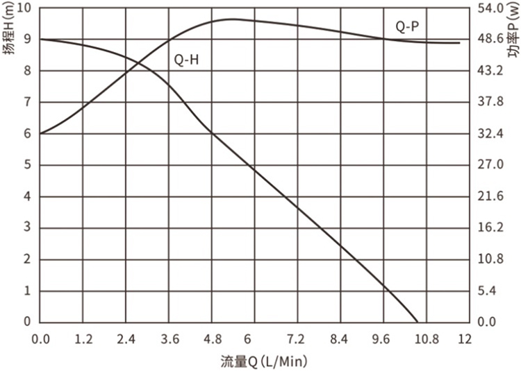 P5041壁挂炉零冷水水泵.jpg